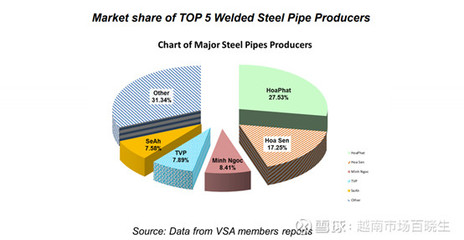 越南產業(yè)觀察--鋼鐵業(yè)vol.2